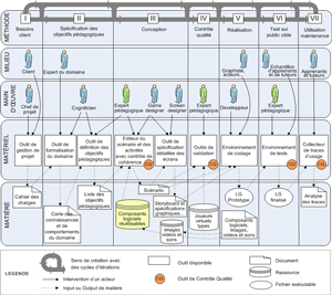 Example LEGADEE level 1